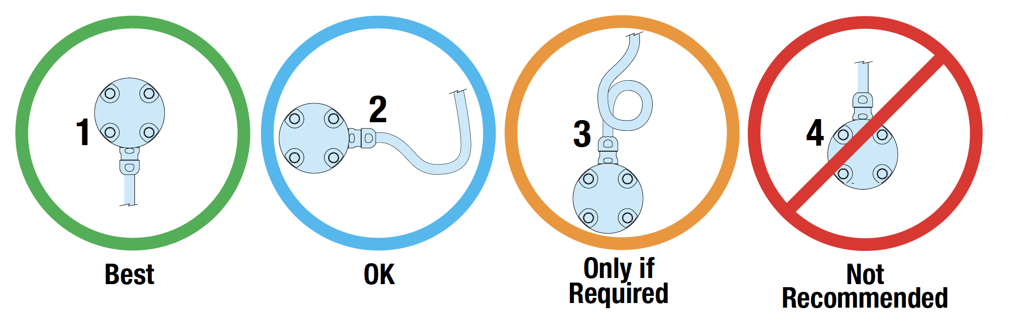Preferred actuator cable gland orientation Preferred actuator cable gland orientation